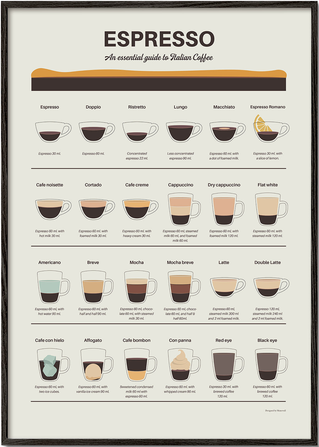 Arte para cozinha: guia ilustrado do espresso