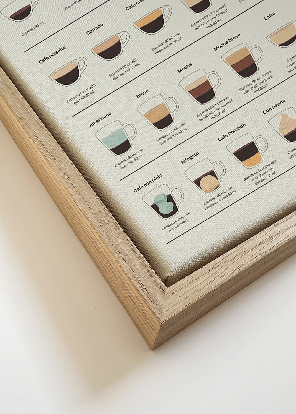 Arte para cozinha: guia ilustrado do espresso