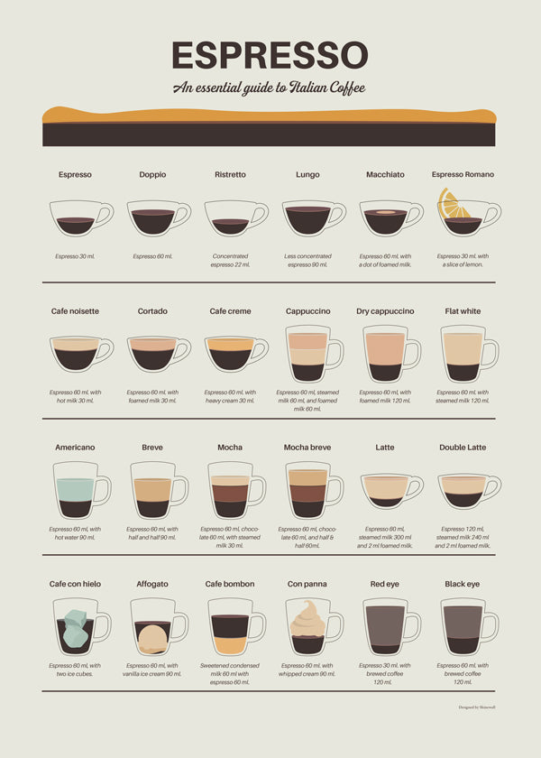 Espresso Guide