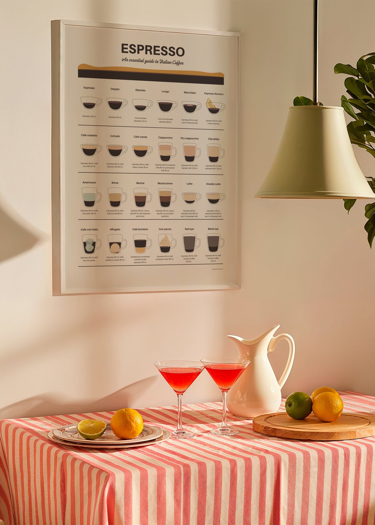 Espresso Guide - Framed poster in an interior