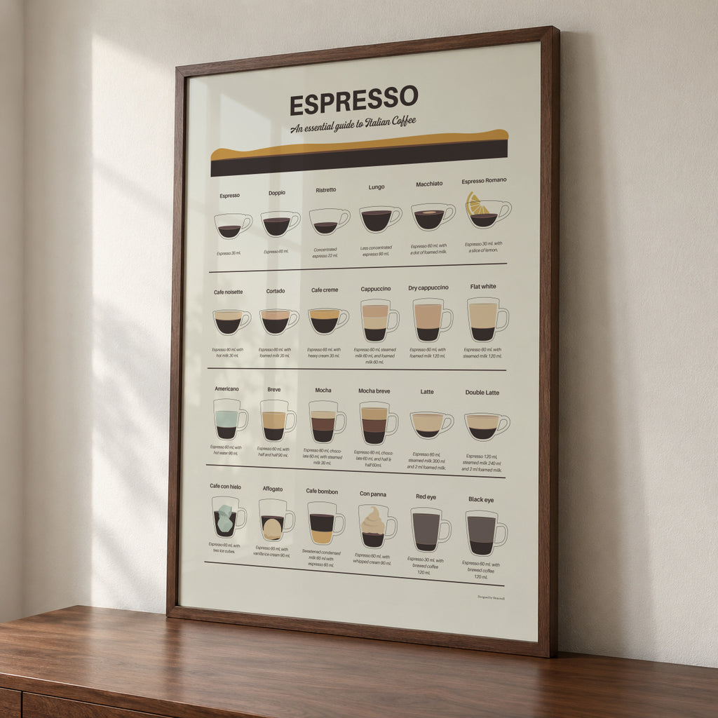 Espresso Guide - Framed poster detail
